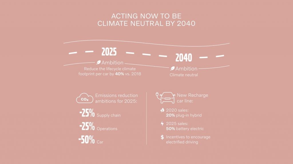Volvo ermöglicht nachhaltige Investitionen mit dem „Green Finance Framework“