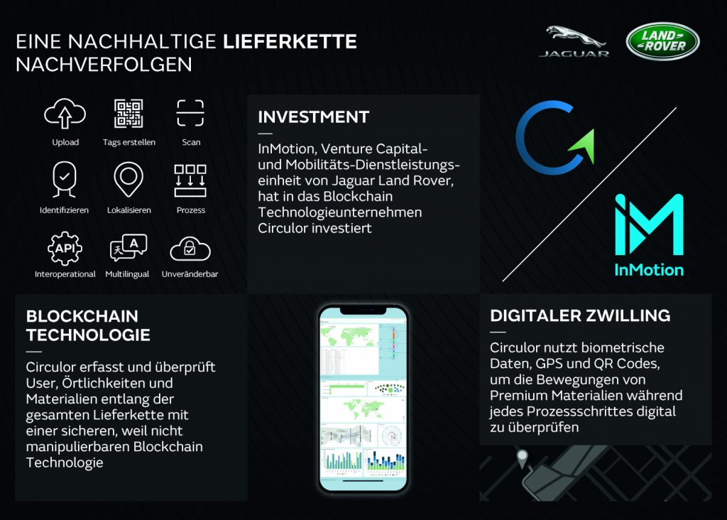 DIE JAGUAR LAND ROVER TOCHTERGESELLSCHAFT INMOTION VENTURES INVESTIERT IN CIRCULOR ZUR BESSEREN RÜCKVERFOLGUNG NACHHALTIGER LIEFERKETTEN
