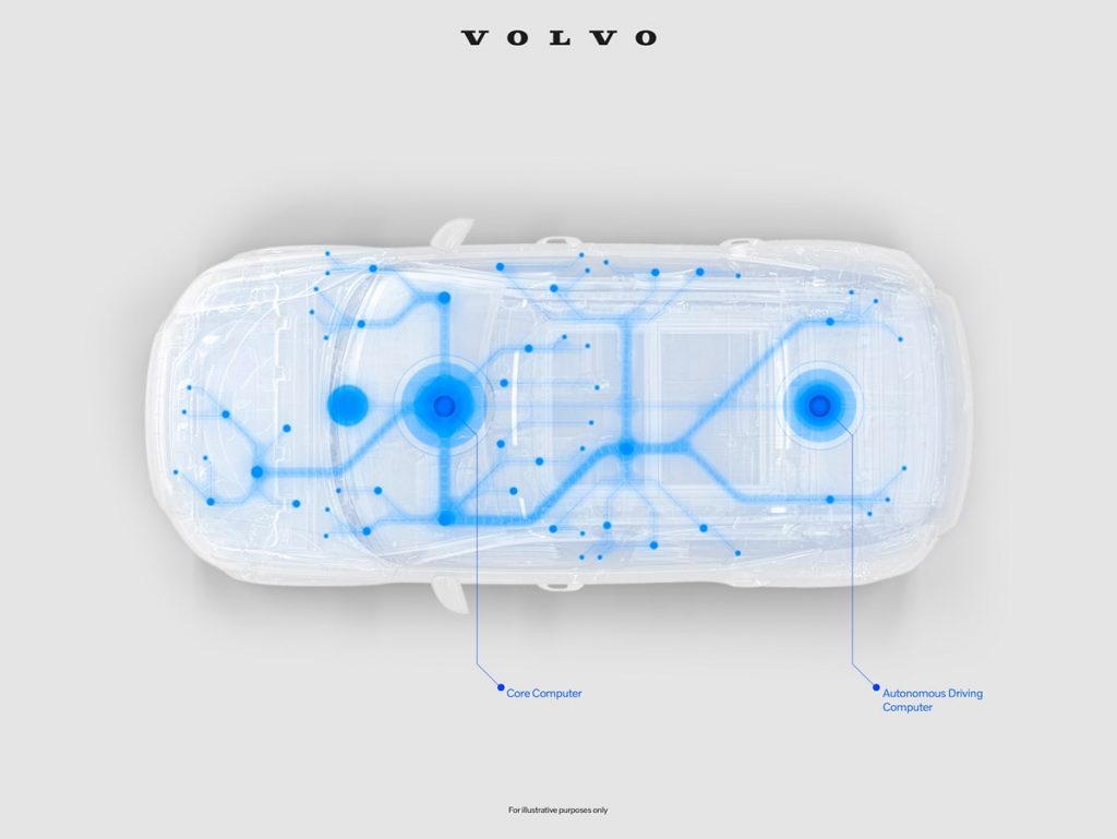 Volvo Cars vertieft Zusammenarbeit mit NVIDIA