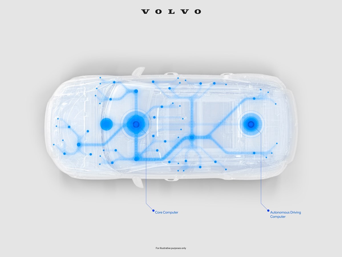 Volvo Cars vertieft Zusammenarbeit mit NVIDIA Volvo Cars vertieft Zusammenarbeit mit NVIDIA