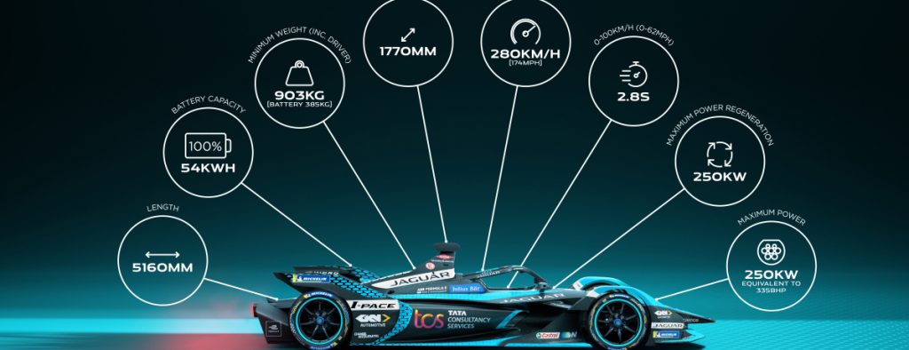 JAGUAR TCS RACING IST STARTKLAR FÜR DEN AUFTAKT ZUR NEUEN ABB FIA FORMEL E-SAISON